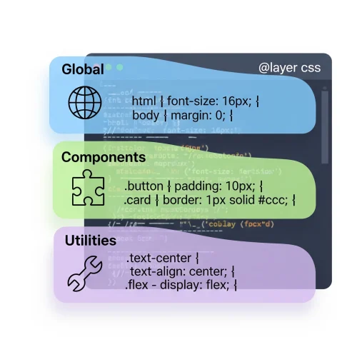 Css Layers image