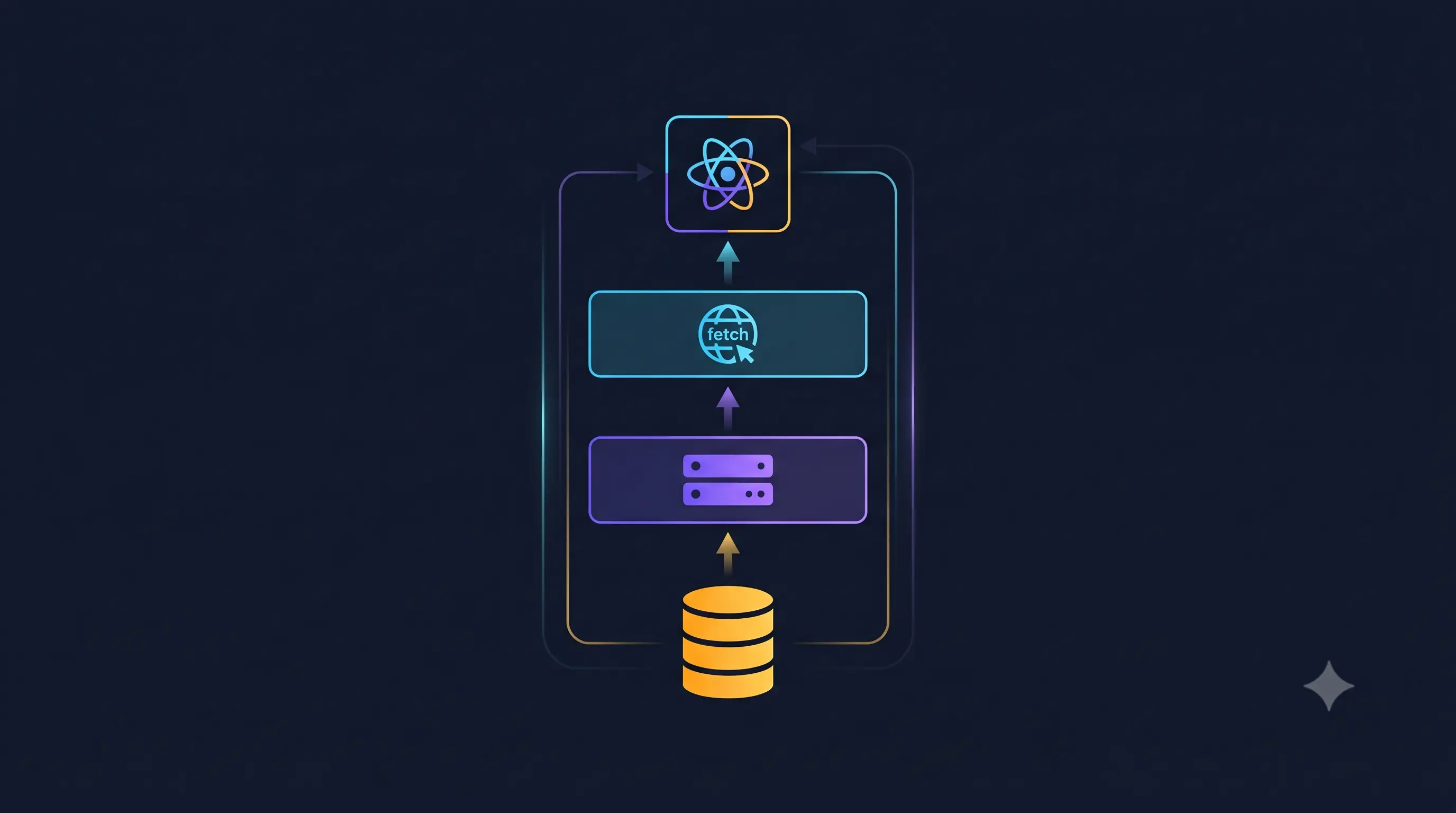 Patrón Repository en frontend