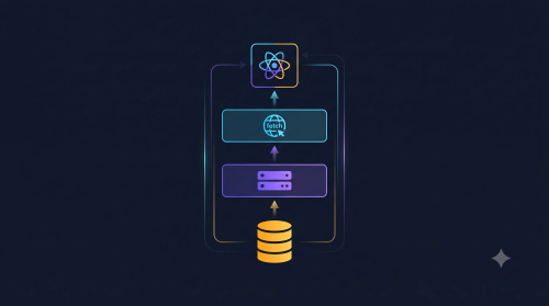 Patrón Repository en frontend