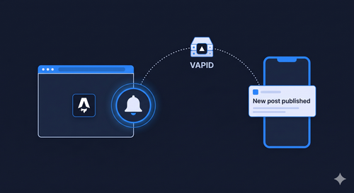 Web Push Notifications con Astro y Vercel